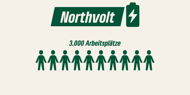 136 Millionen Euro für Northvolt: 3000 neue Jobs für klimaneutrales Schleswig-Holstein