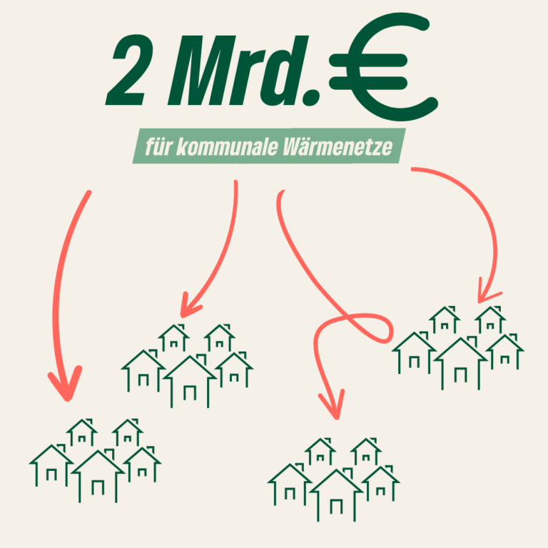 Kommunen werden bei der Wärmeplanung unterstützt