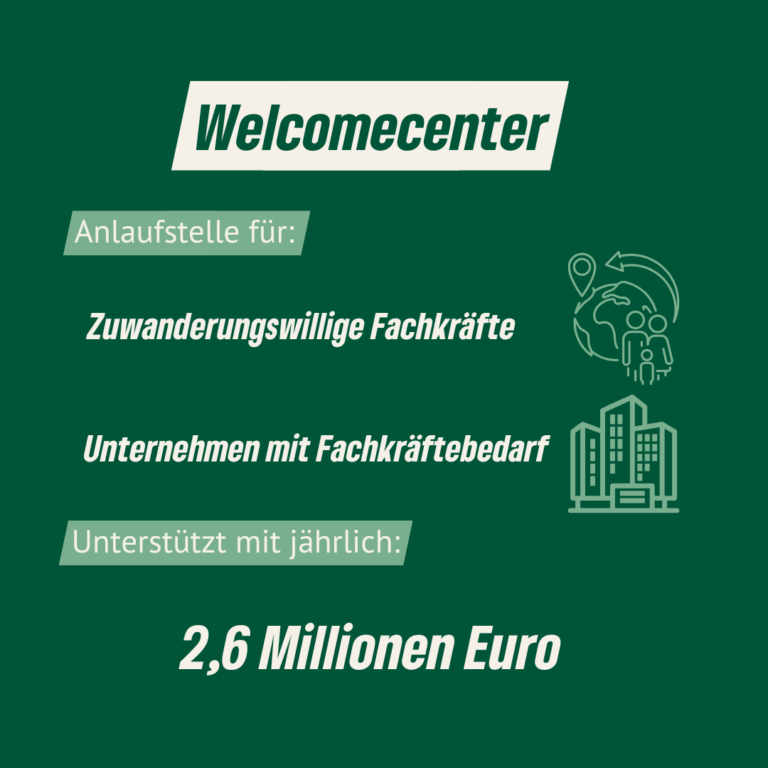 Welcome Center für Beratung